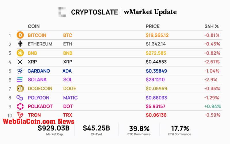 WebGiaCoin wMarket update