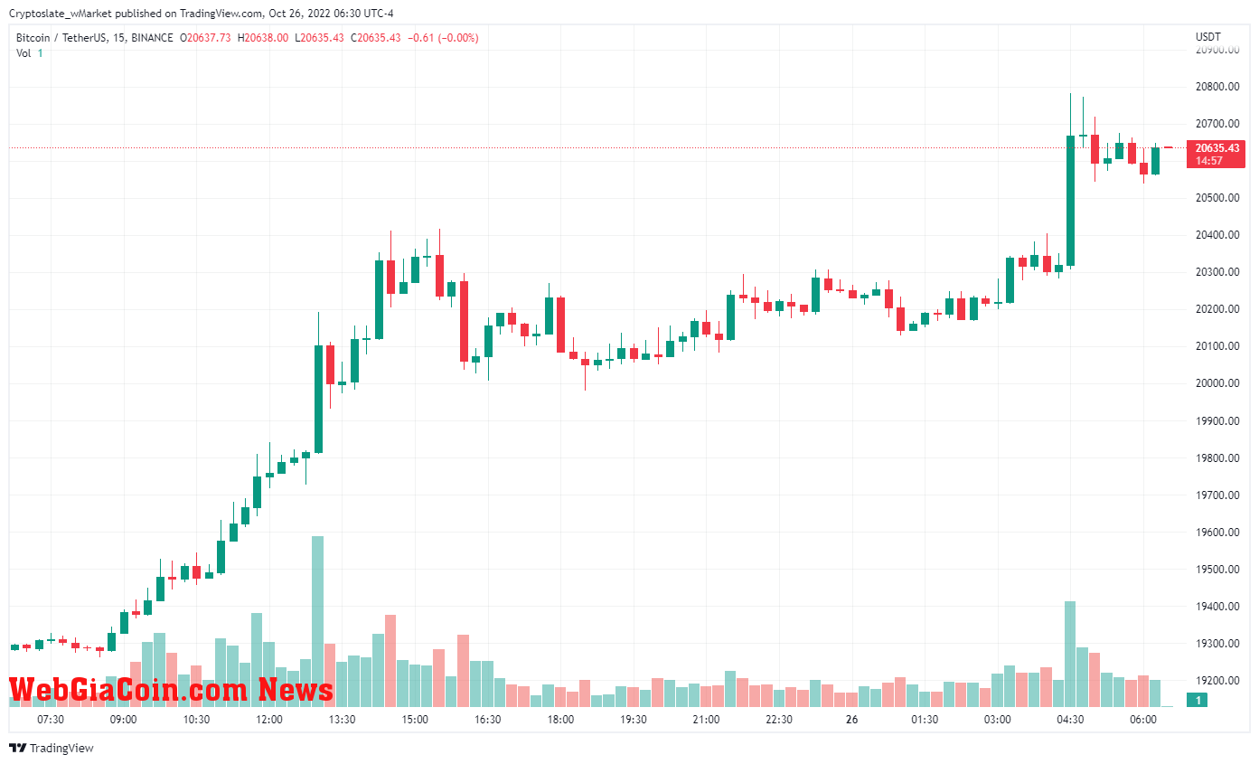 WebGiaCoin wMarket update