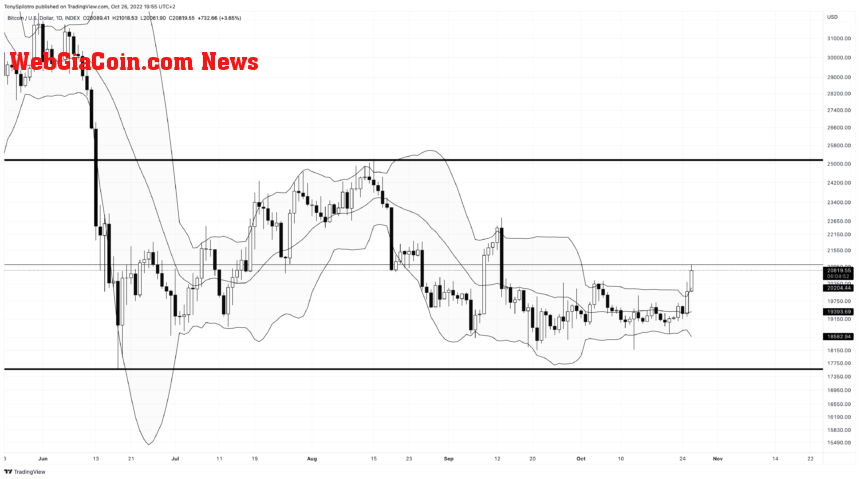 BTCUSD_2022-10-26_13-55-09