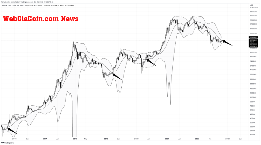 BTCUSD_2022-10-26_13-56-17