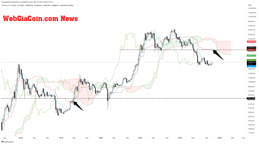 BTCUSD_2022-10-26_14-00-00