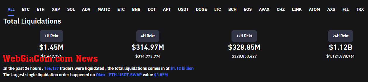 Crypto short liquidations