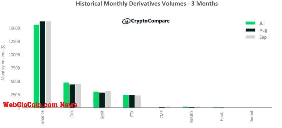 Historical Monthly Derivatives Volumes