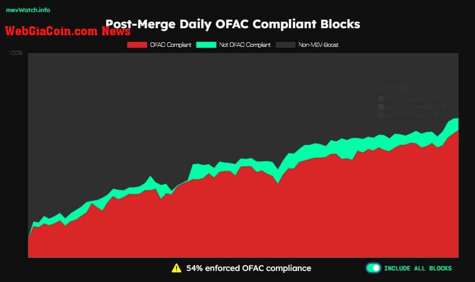 ofac compliance