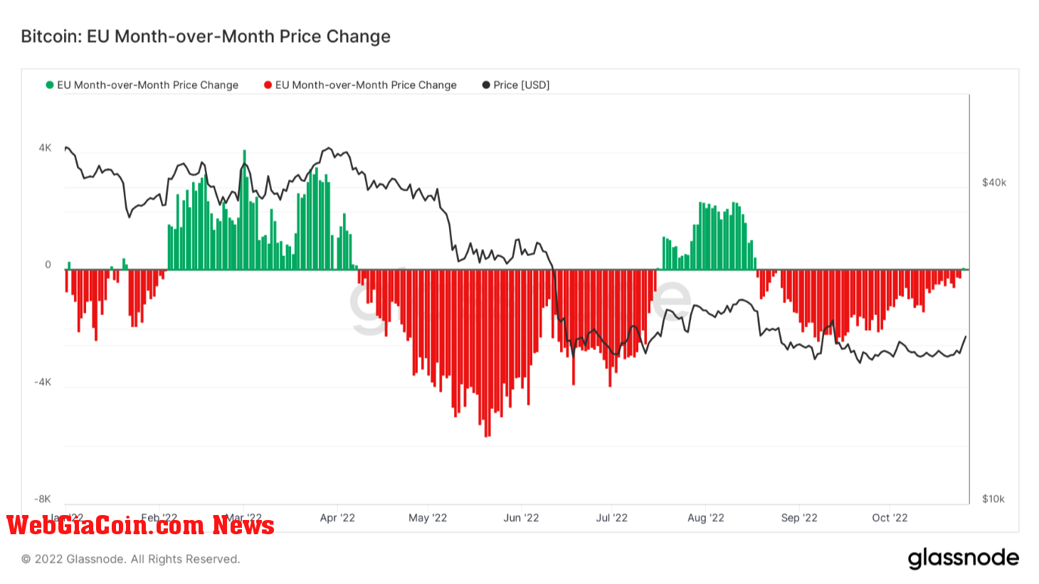 U.S. E.U. BTC PRICE