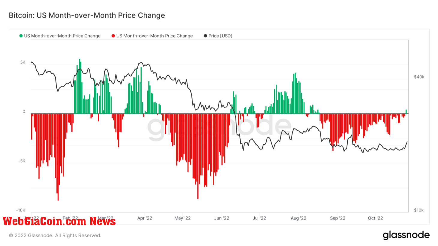 u.s. btc price