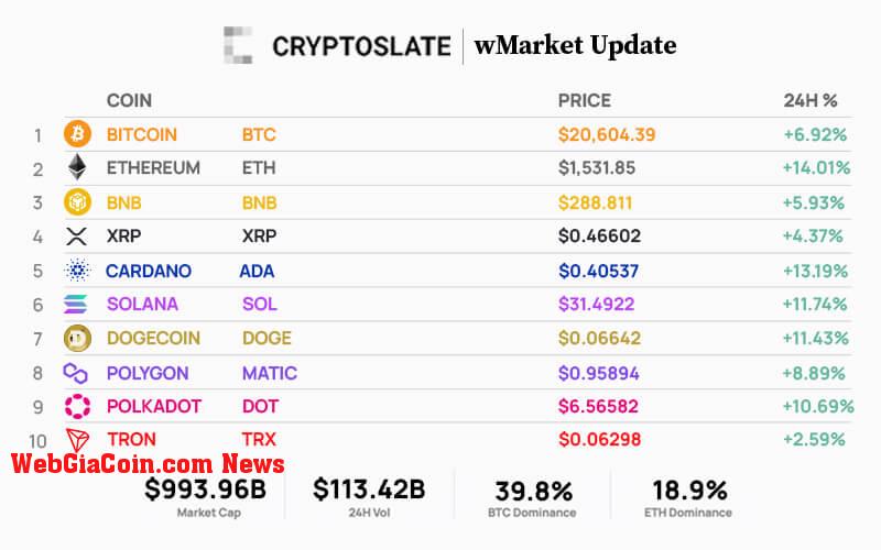 WebGiaCoin wMarket update