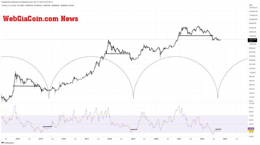 BTCUSD_2022-10-27_16-00-20