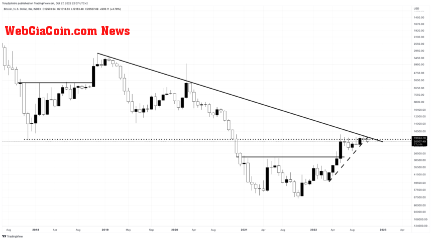 BTCUSD_2022-10-27_16-07-50