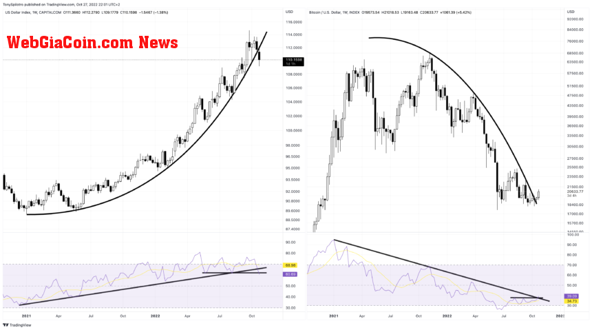 DXY_2022-10-27_16-01-02