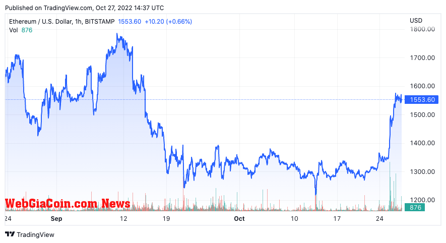 ethereum market cap