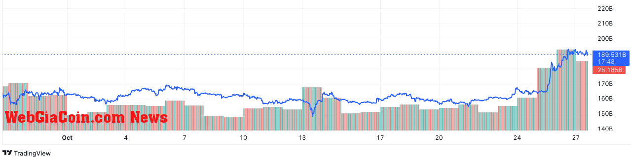 ethereum market cap