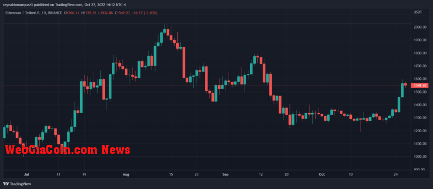 Ethereum ETH ETHUSDT CHART 1