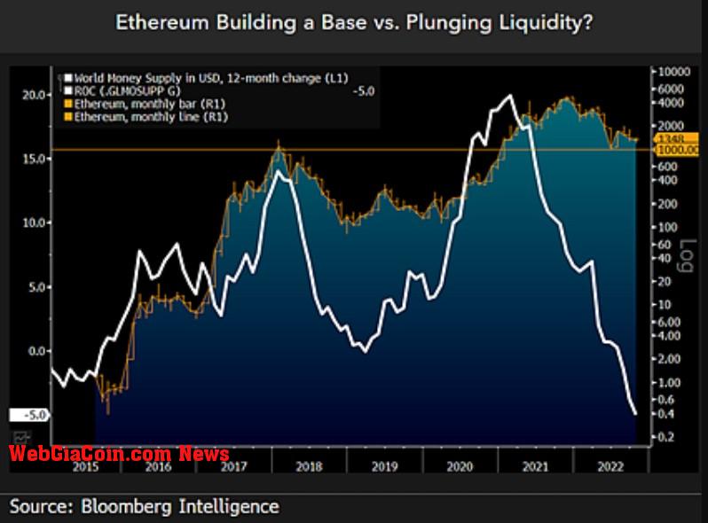 Ethereum ETH ETHUSDT Chart 2