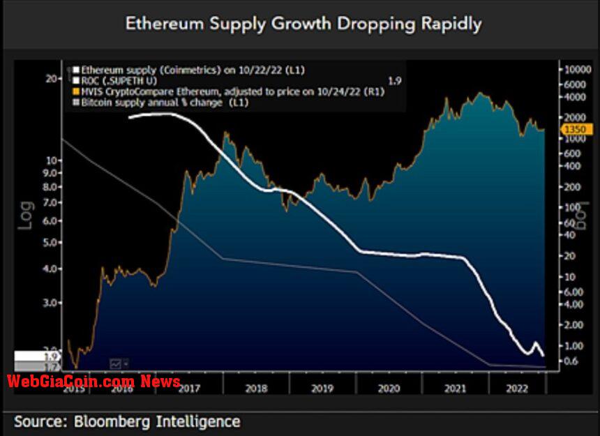 Ethereum ETH ETHUSDT Chart 3