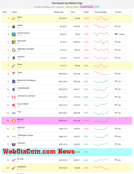 assets market cap ethereum