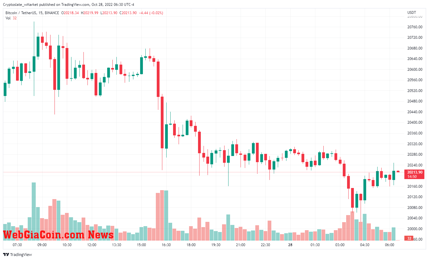 WebGiaCoin wMarket update