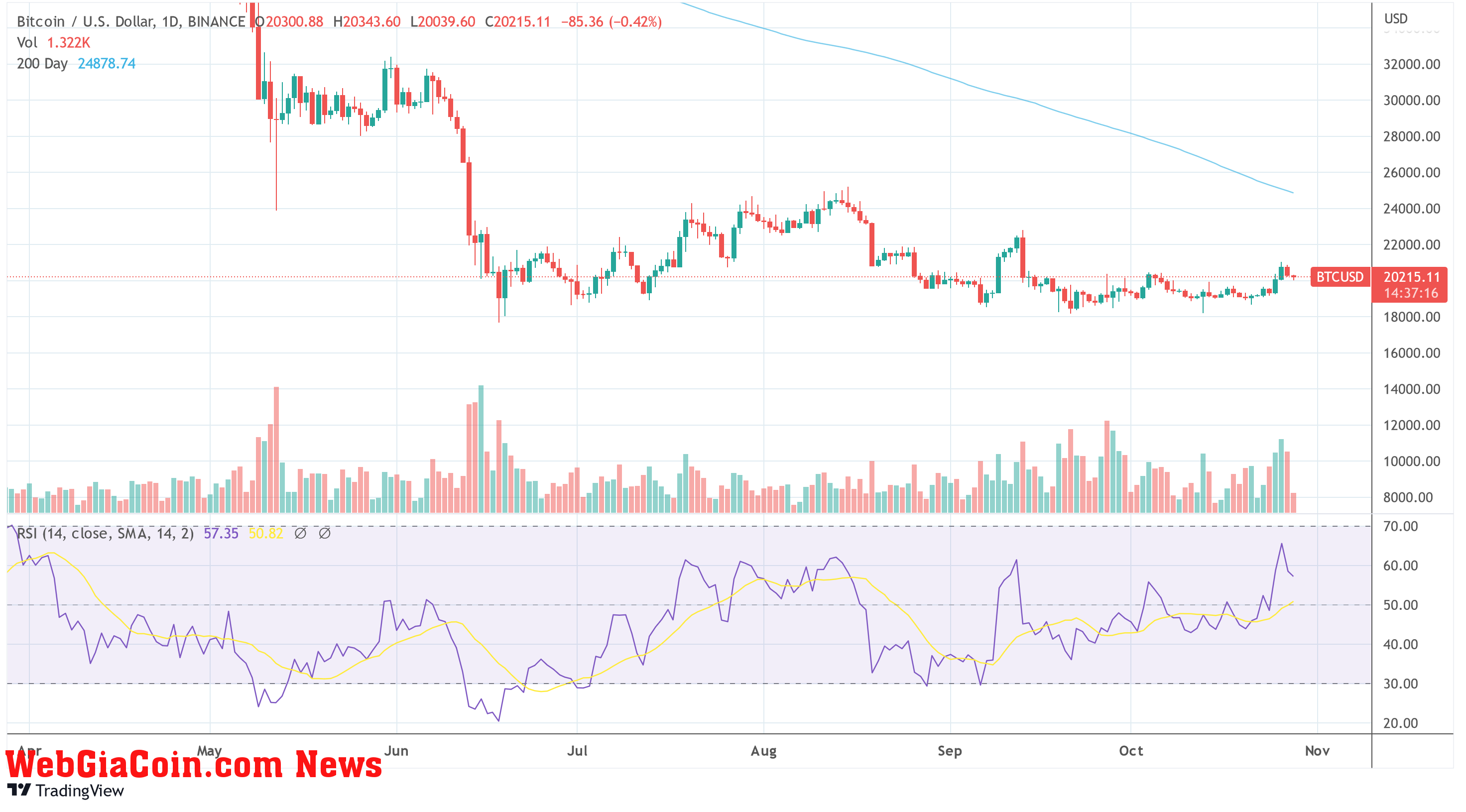 BTC USD TradingView