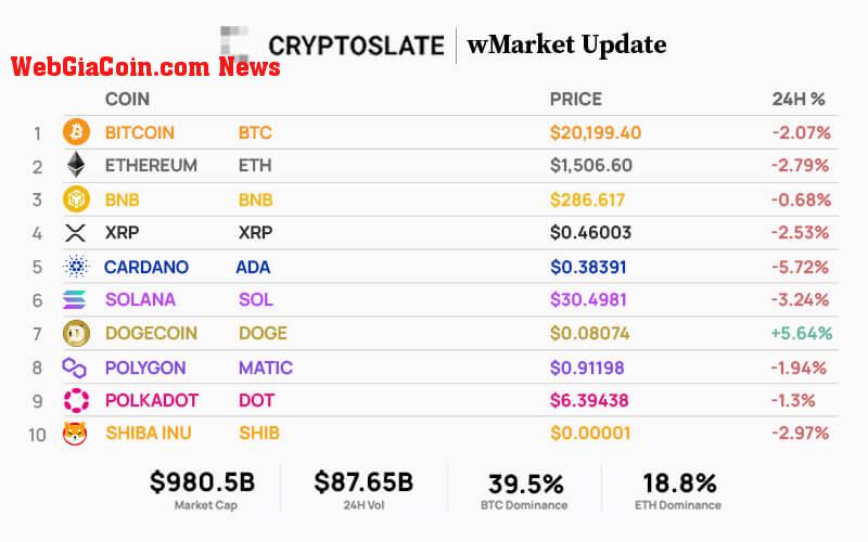 WebGiaCoin wMarket update