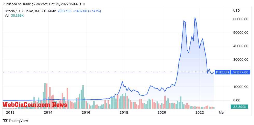 bitcoin price liquidity crisis