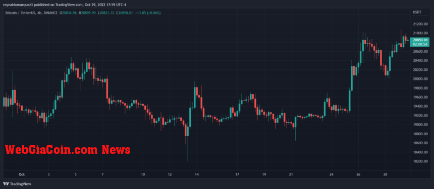 Bitcoin BTC BTCUSDT