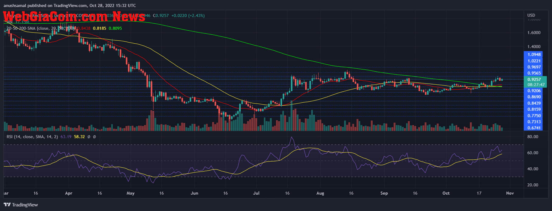 Polygon Price