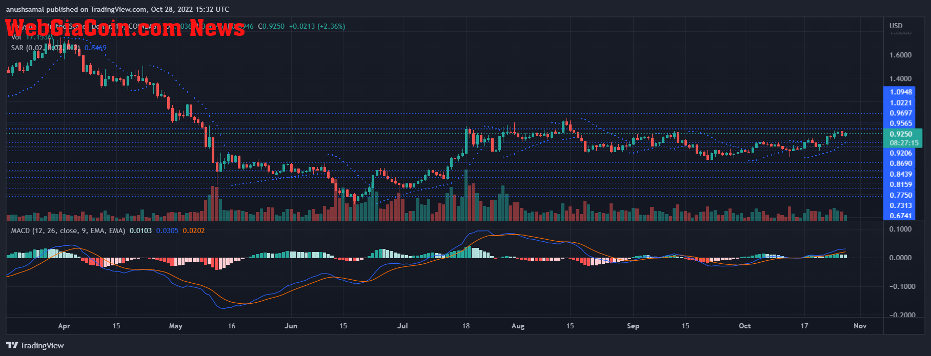 Polygon Price