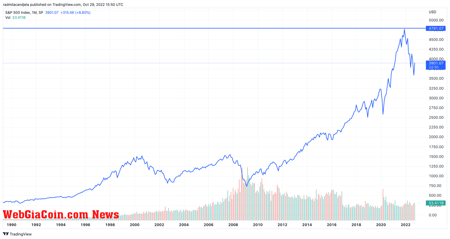 s&p 500 liquidity crisis