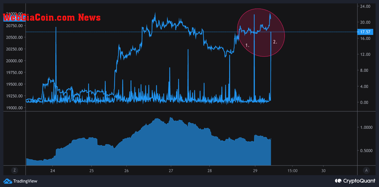 Bitcoin Exchange Inflow Mean