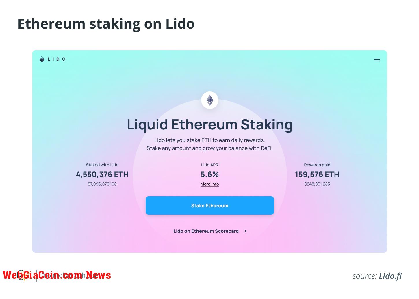 Ethereum staking on Lido