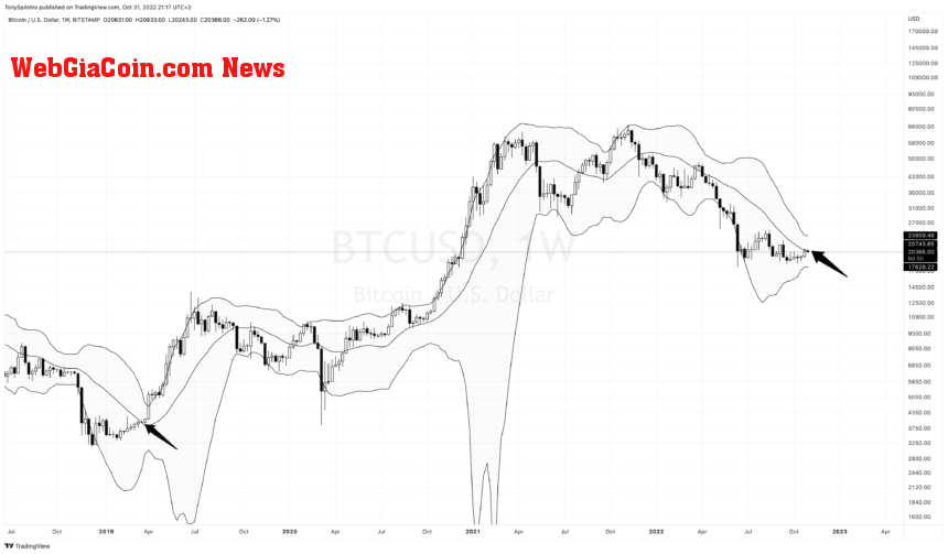 BTCUSD_2022-10-31_15-17-39