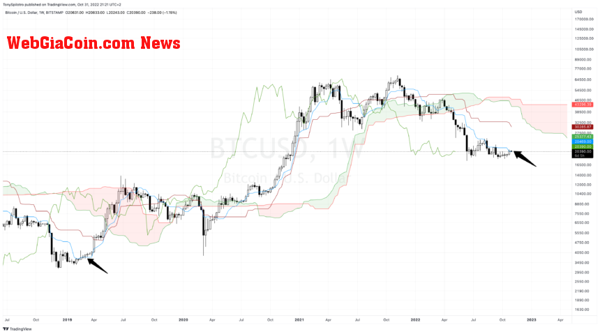 BTCUSD_2022-10-31_15-21-19