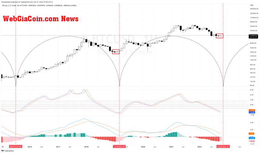 BTCUSD_2022-10-31_15-29-33