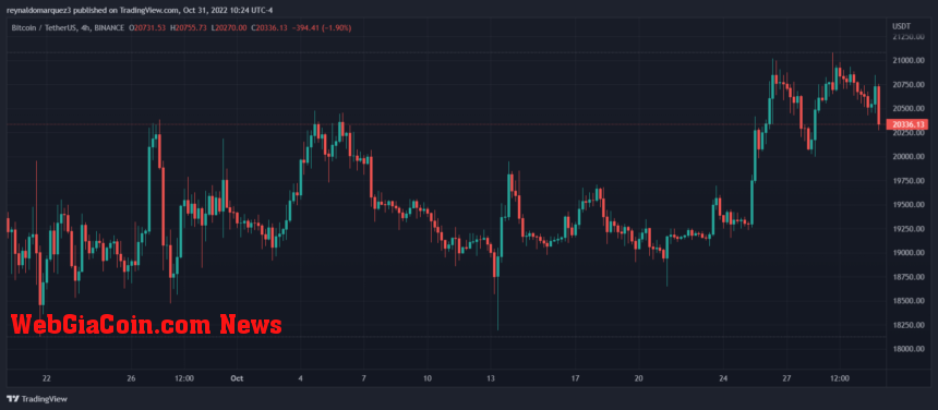 Bitcoin BTC BTCUSDT