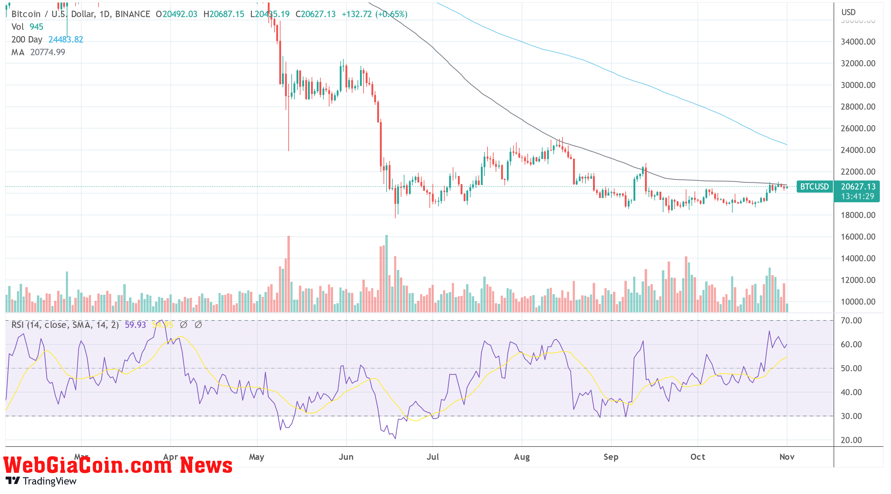 BTC USD chart