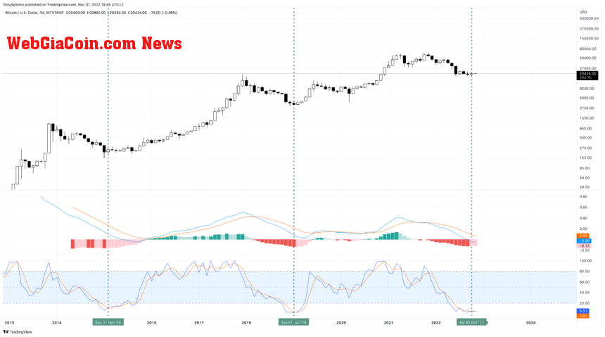 BTCUSD_2022-11-01_13-45-39