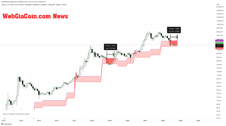 BTCUSD_2022-11-01_13-46-12