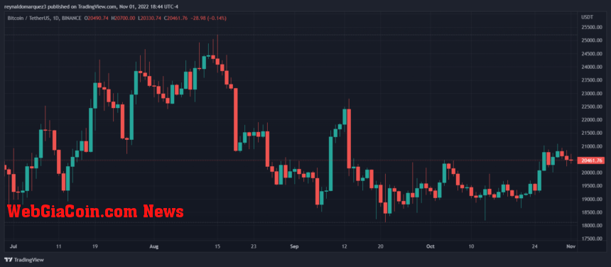 Bitcoin price BTC BTCUSDT