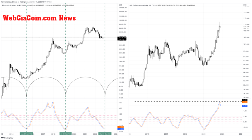 DXY_2022-11-01_13-44-56