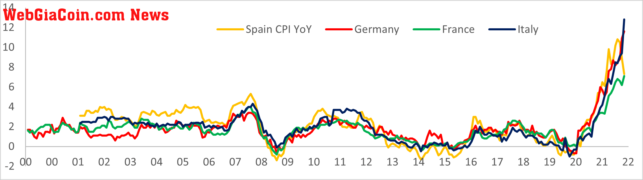 CPI INFLATION INTEREST RATES