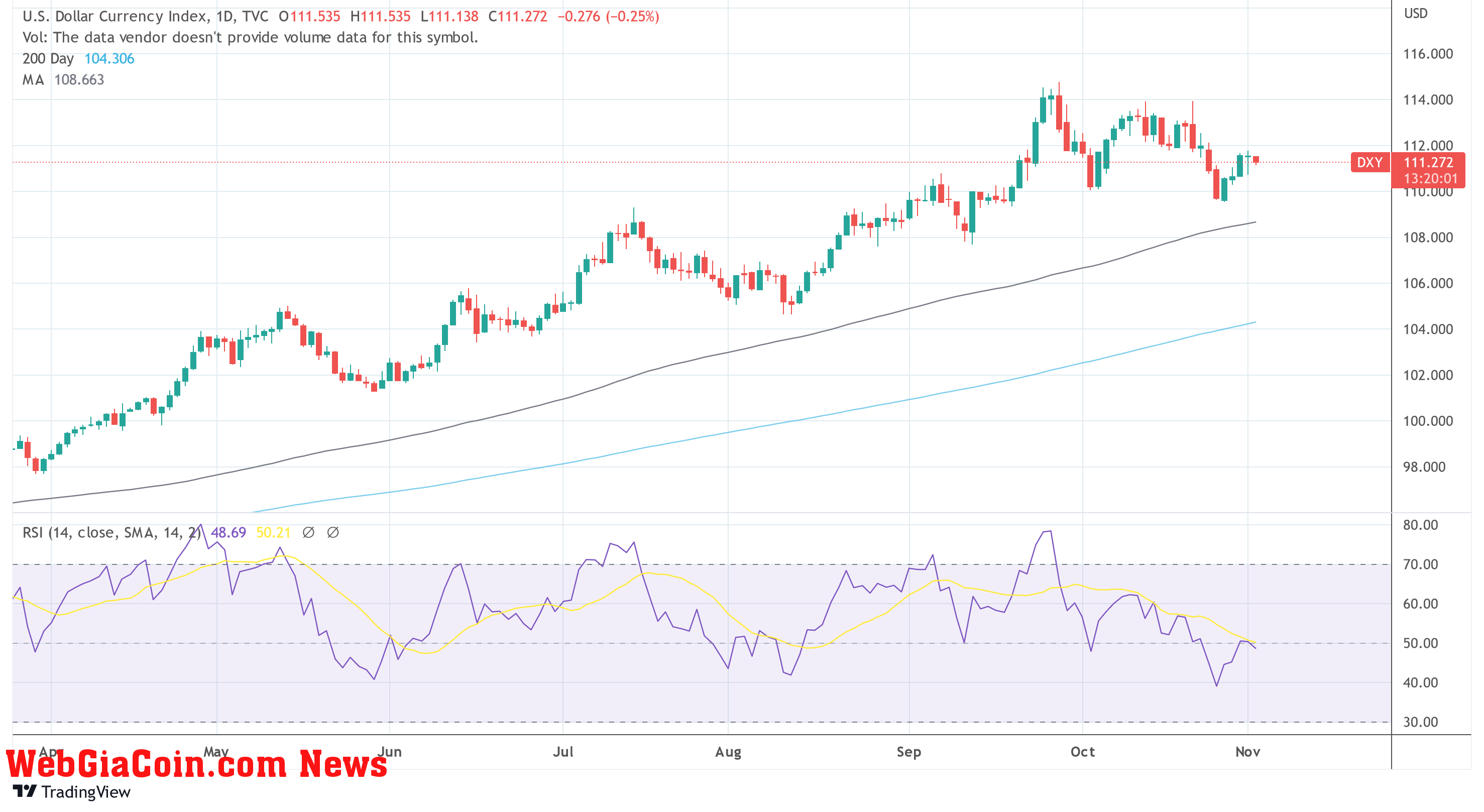 DXY TradingView