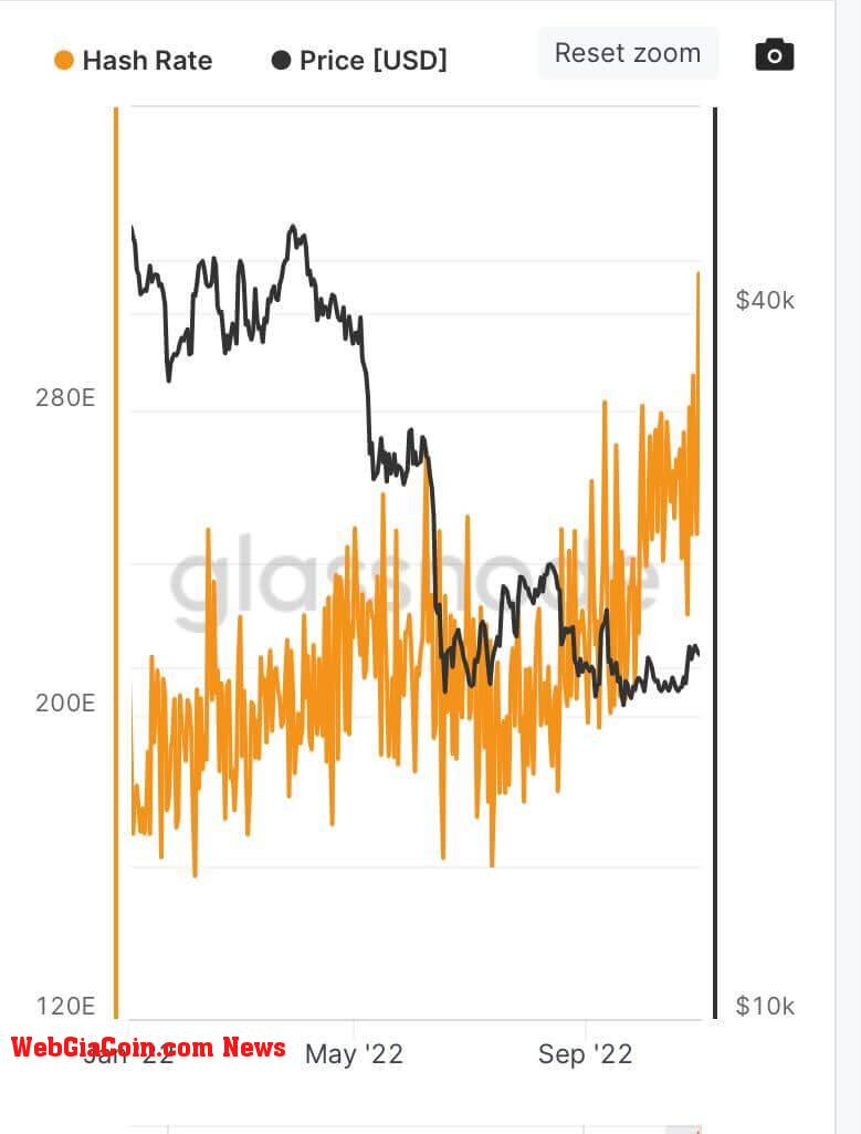 hashrate ath