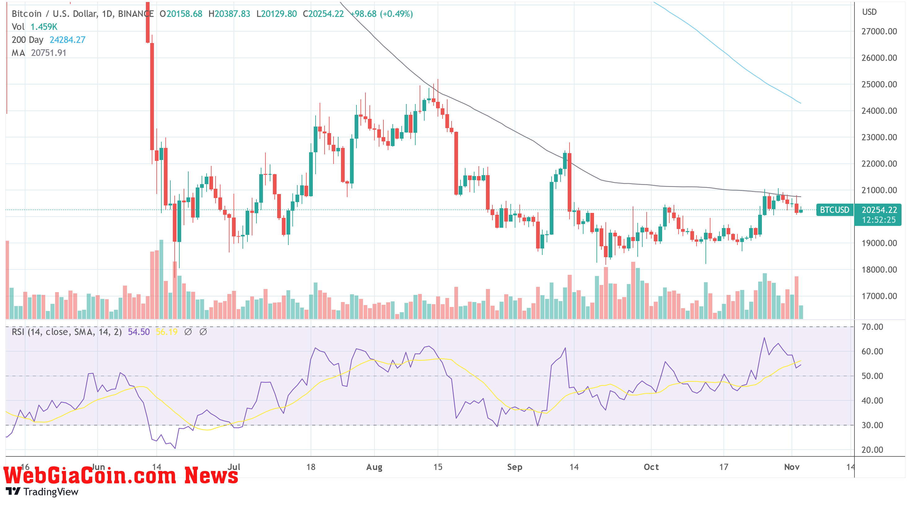 BTC USD chart