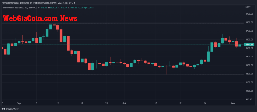 Ethereum Price ETH ETHUSDT