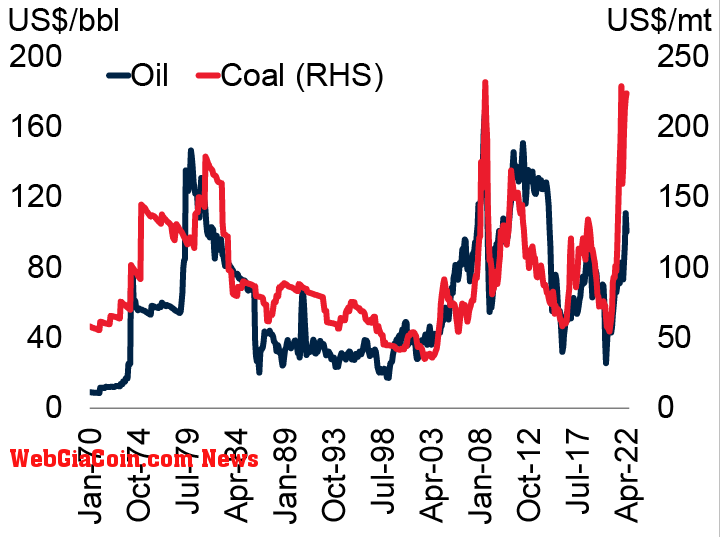  oil and coal