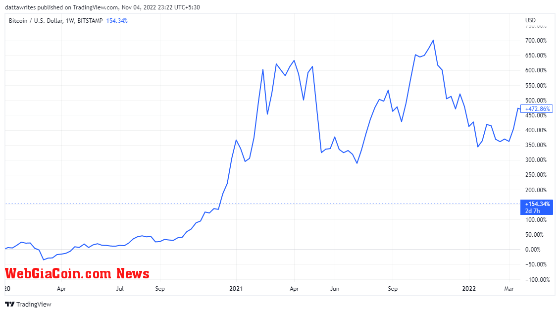 BTCUSD