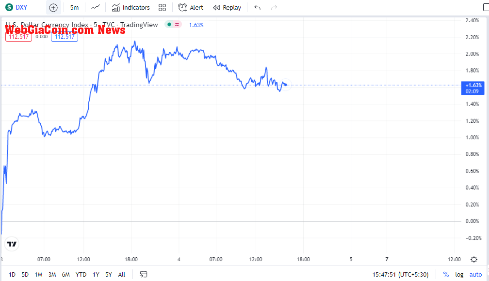 DXY2