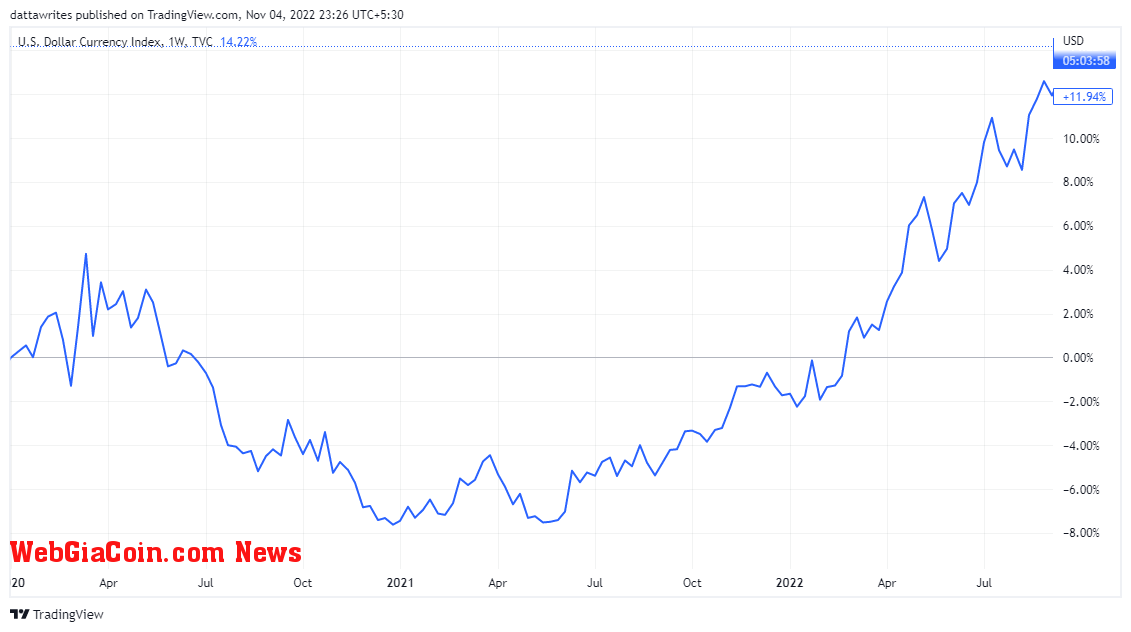 DXY