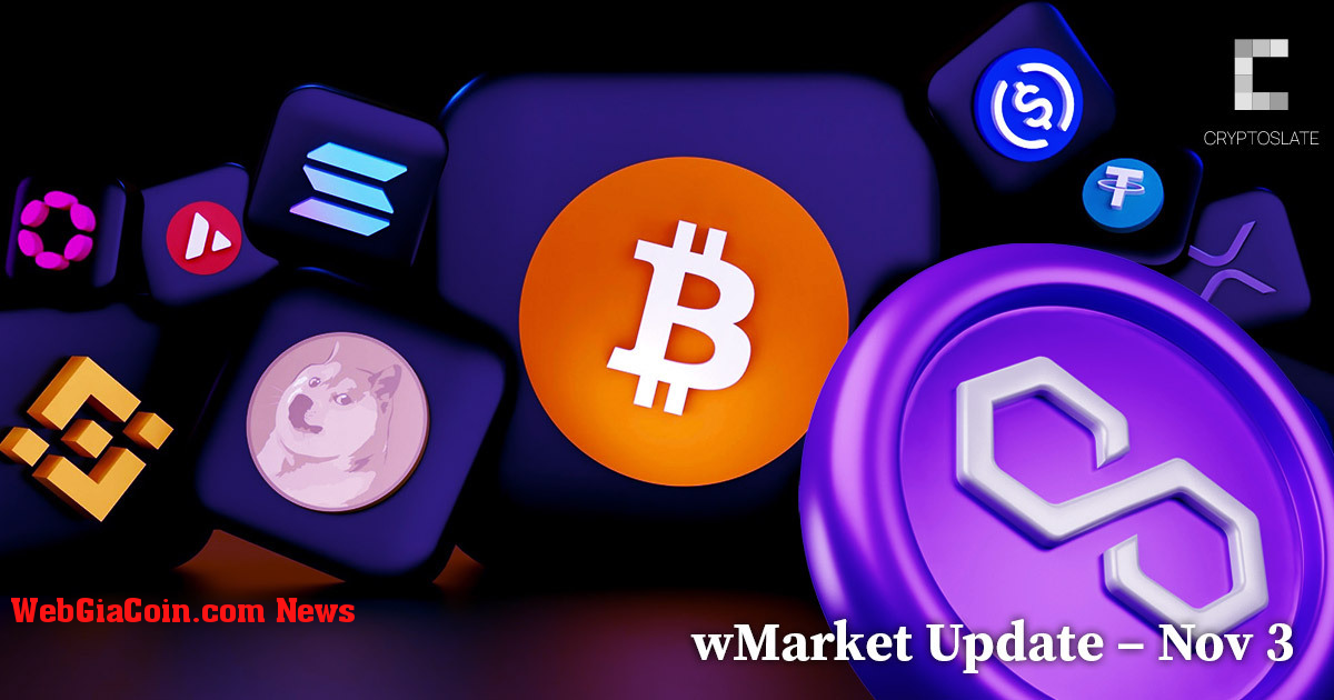 CryptoSlate Cập nhật wMarket hàng ngày - ngày 3 tháng 11: Polygon duy trì hình thức tăng giá