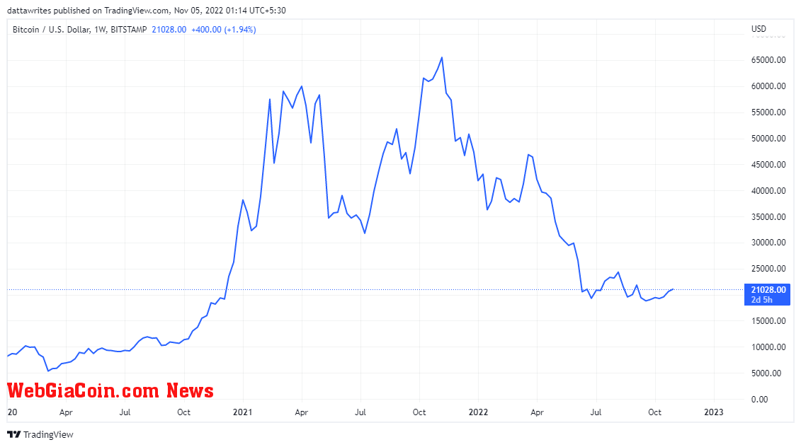 BTCUSD